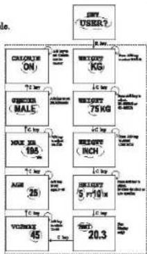 Pyle PHRM28 - For Total Data - 8