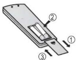 Diagram of a device with labeled parts, showing internal components and directional arrows