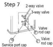 Step 7 2-way valve 3-way valve Valve rod cap Valve rod cap Service port cap