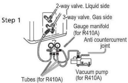 Step 1 2-way valve. Liquid side 3-way valve. Gas side Gauge manifold (for R410A) Anti countercurrent joint Tubes (for R410A) Vacuum pump (for R410A)