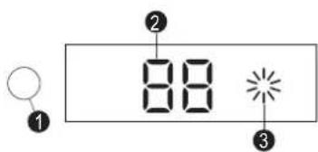 1 2 88 3