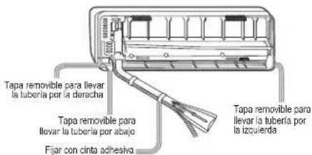 Tapa removable para llevar la tubería por la derecha Tapa removable para llevar la tubería por abajo Fijar con cinta adhesiva Tapa removable para llevar la tubería por la izculienda