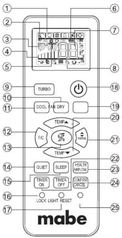1 2 3 4 5 6 7 8 9 TURBO COOL FAN DRY TEMP F/C SIMONG TEMP 10 11 12 13 14 15 16 LOCK LIGHT RESET 21 22 23 24 25 mabe