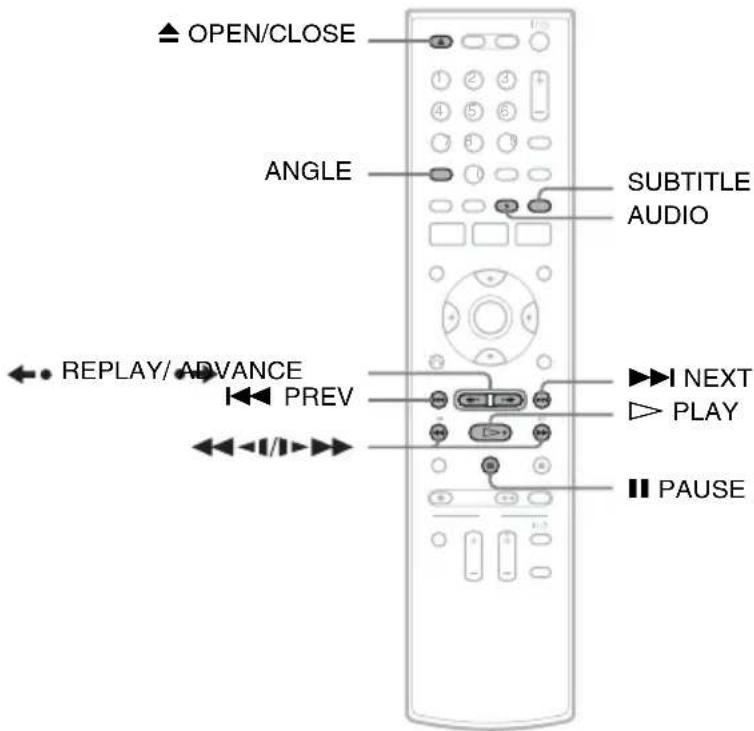 OPEN/CLOSE ANGLE SUBTITLE AUDIO REPLAY/ ADVANCE PREV NEXT PLAY PAUSE