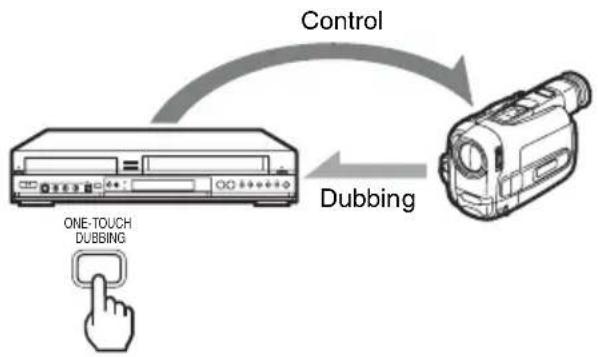 graph TD A["Control"] --> B["One-TOUCH DUBBING"] B --> C["Dubbing"]
