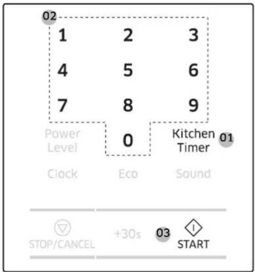02 1 2 3 4 5 6 7 8 9 Power Level 0 Kitchen Timer 01 Clock Eco Sound STOP/CANCEL +30s 03 START