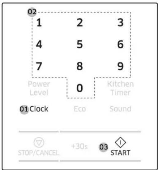 02 1 2 3 4 5 6 7 8 9 Power Level 0 Kitchen Timer 01 Clock Eco Sound STOP/CANCEL +30s 03 START