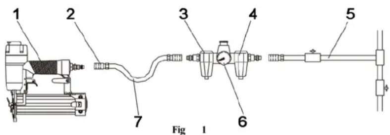 1 2 3 4 5 6 7 Fig 1