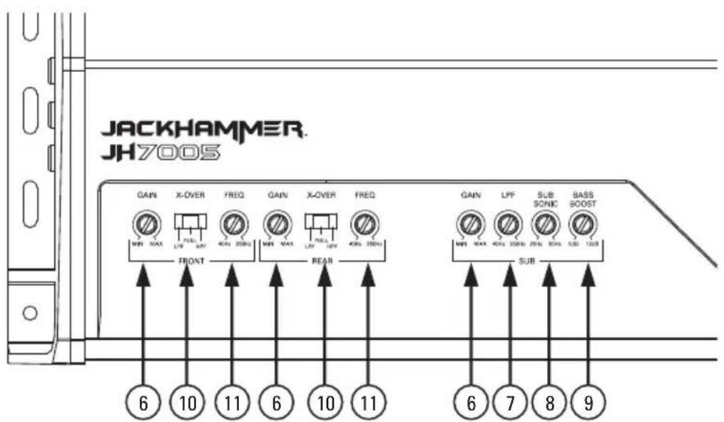 JACKHAMMER. JH7005 GAIN X-OVER FREQ GAIN X-OVER FREQ GAIN LPF SUB BASS MAX MAX 40kV 300Hz MAX MAX 40kV 300Hz MAX MAX 40kV 300Hz MAX 40kV 300Hz MAX 40kV 300Hz MAX 40kV 300Hz MAX 40kV 300Hz MAX 40kV 300Hz MAX 40kV 300Hz MAX 40kV 300Hz MAX 40kV 300Hz MAX 40kV 300Hz MIN FRONT REAR 6 10 11 6 10 11 6 7 8…