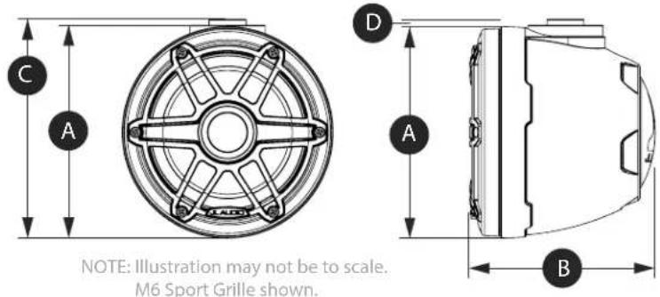 NOTE: Illustration may not be to scale. M6 Sport Grille shown.