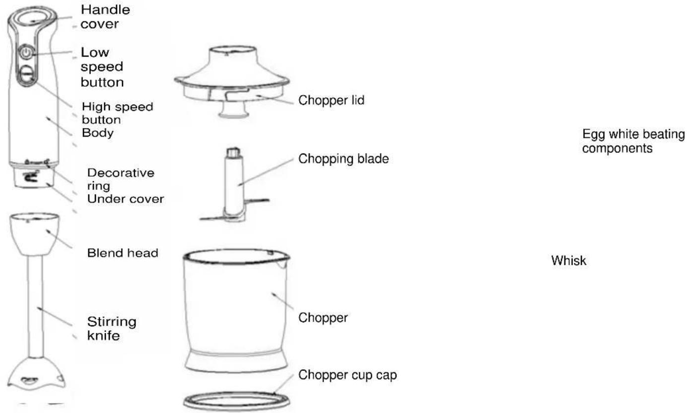 Handle cover Low speed button High speed button Body Decorative ring Under cover Blend head Stirring knife Chopper lid Chopping blade Chopper cup cap Egg white beating components Whisk