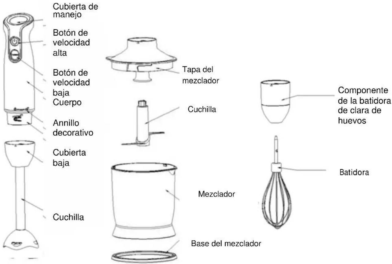 Cubierta de manejo Botón de velocidad alta Botón de velocidad baja Cuerpo Annillo decorativo Cubierta baja Cuchilla Tapa del mezclador Cuchilla Mezclador Base del mezclador Componente de la batidora de clara de huevos Batidora