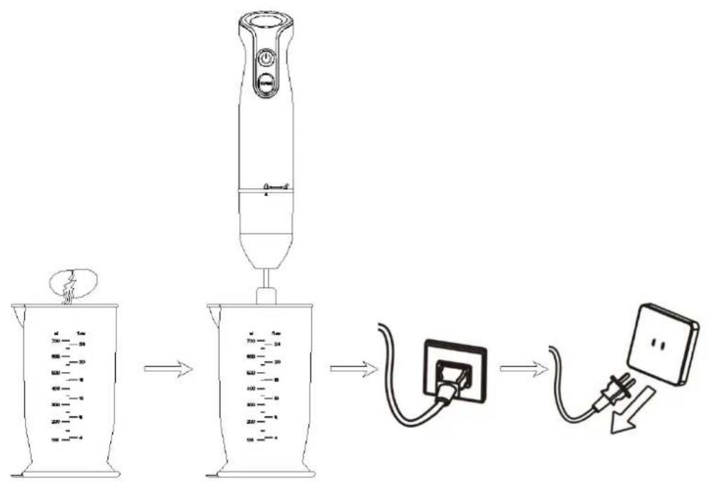 Diagram illustrating a medical procedure for measuring blood pressure using a syringe, with steps including adding liquid and connecting to a device.