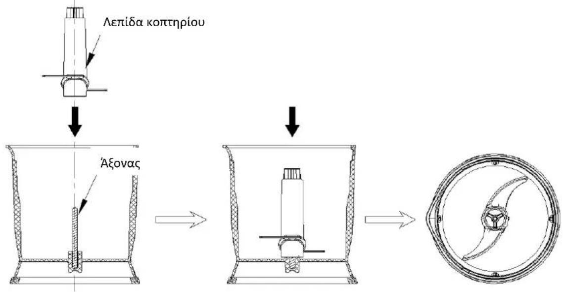 Λεπίδα κοπτηρίου Άξονας