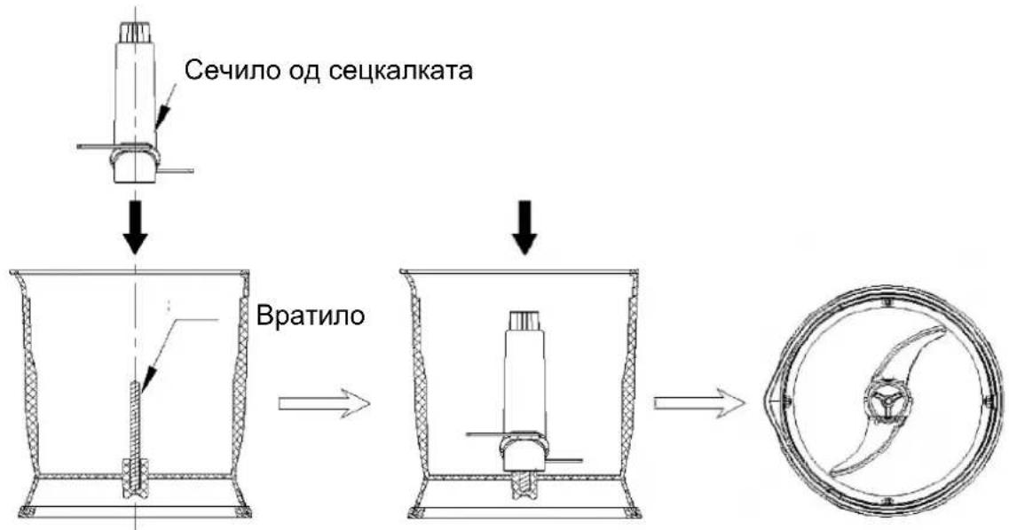 Сечило од сецкалката Вратило