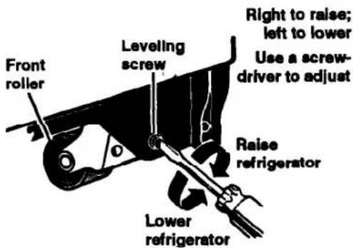 Front roller Leveling screw Right to raise; left to lower Use a screw-driver to adjust Raise refrigerator Lower refrigerator