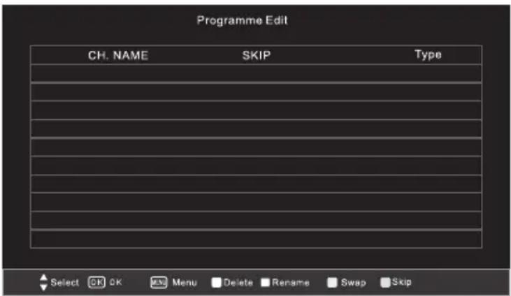 Programme Edit CH. NAME SKIP Type Select OK OK Cancel Delete Rename Swap Skip