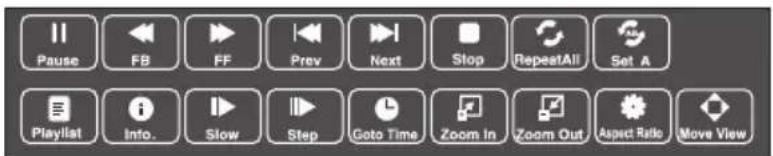 Pause FB FF Prev Next Stop RepeatAll Set A Playlist Info. Slow Step Goto Time Zoom In Zoom Out Aspect Ratio Move View