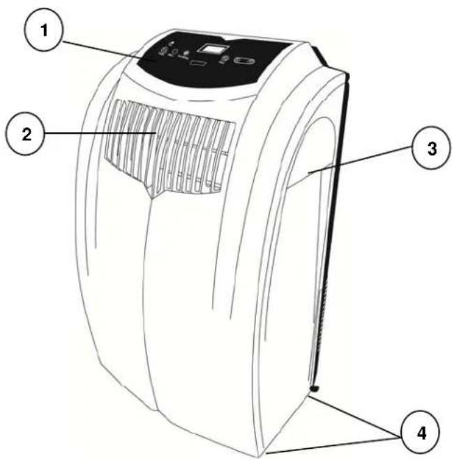 Diagram of a portable air conditioner unit with numbered parts labeled 1 to 4