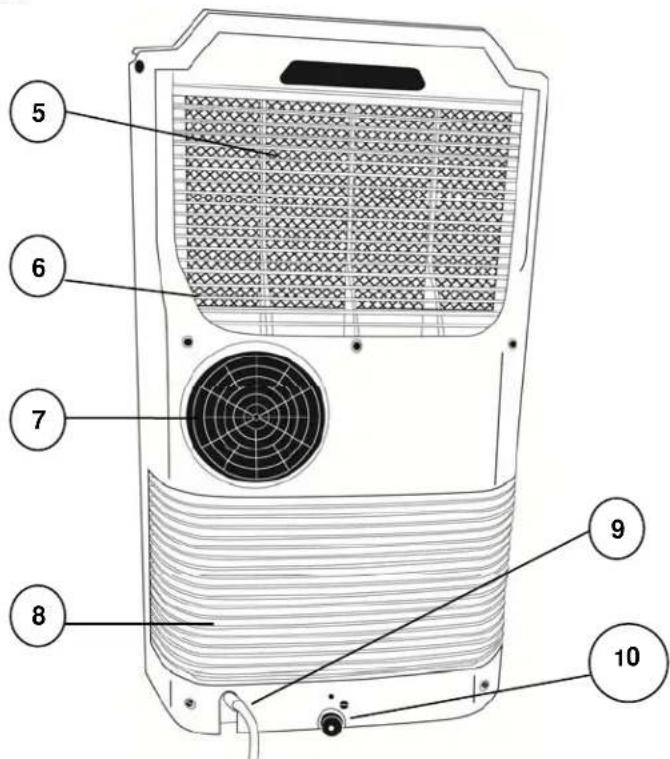Labeled diagram of a portable air conditioner unit with numbered parts for identification