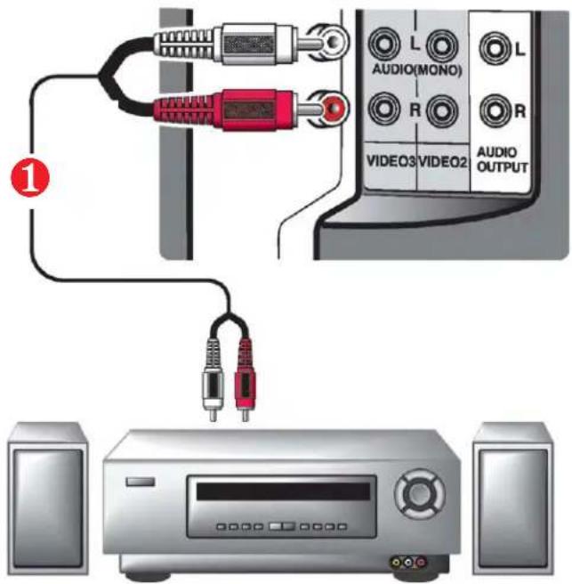 AUDIO(MONO) L R R VIDEO3 VIDEO2 AUDIO OUTPUT 1