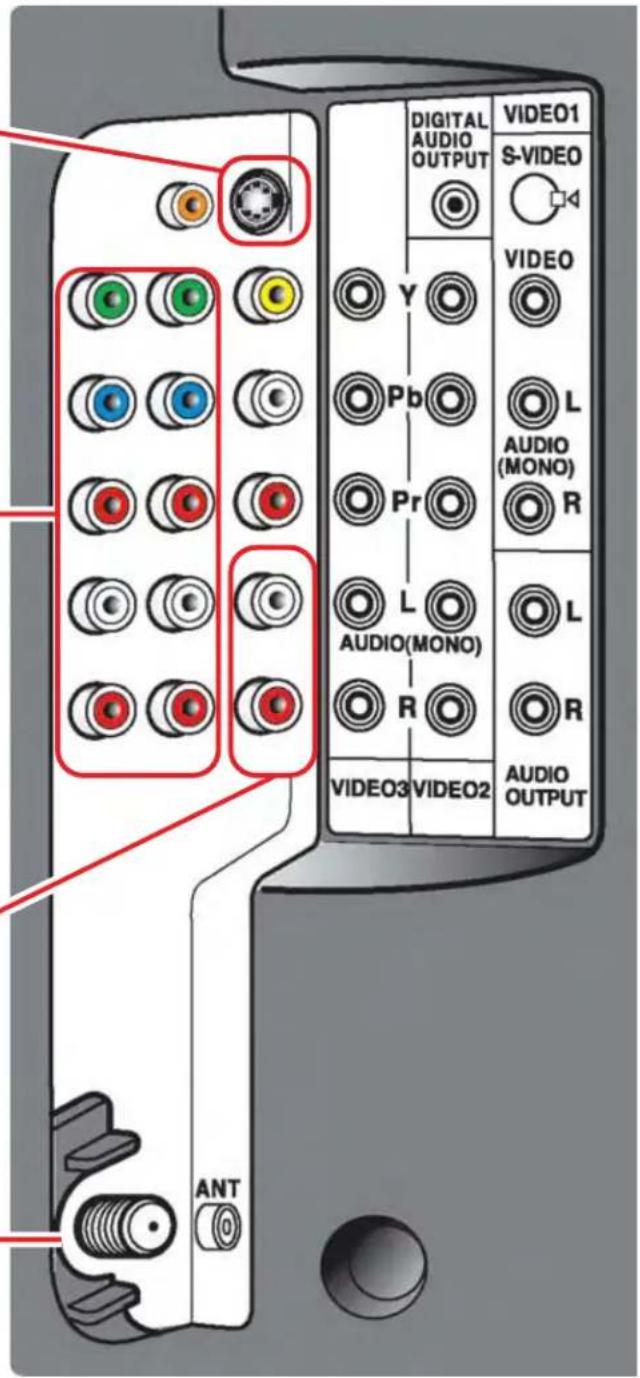 DIGITAL AUDIO OUTPUT VIDEO1 S-VIDEO VIDEO Y Pb Pr L AUDIO (MONO) AUDIO(MONO) R L AUDIO(MONO) R VIDEO3 VIDEO2 AUDIO OUTPUT ANT