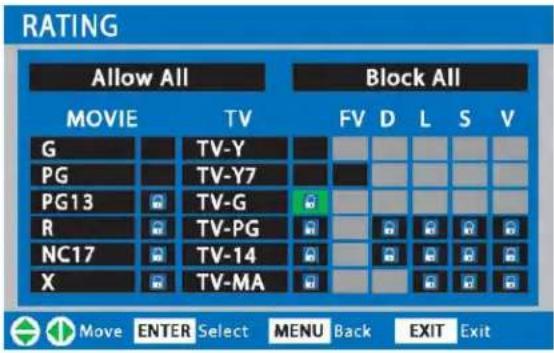 RATING Allow All Block All MOVIE TV FV D L S V G TV-Y PG TV-Y7 PG13 TV-G R TV-PG NC17 TV-14 X TV-MA Move ENTER Select MENU Back EXIT Exit