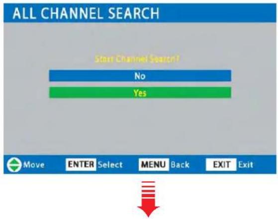 ALL CHANNEL SEARCH Start Channel Search! No Yes Move ENTER Select MENU Back EXIT Exit