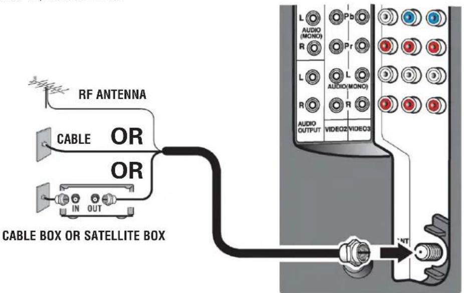 RF ANTENNA CABLE OR OR IN OUT CABLE BOX OR SATELLITE BOX L AUDIO (MONO) R PR L AUDIO (MONO) R AUDIO OUTPUT VIDEO2 VIDEO3 L Pb L Audio (MONO) R AUDIO OUTPUT VIDEO2 VIDEO3 NT