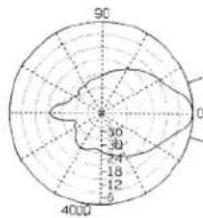 Atlas Sound AP-30TC - Accessories - 4