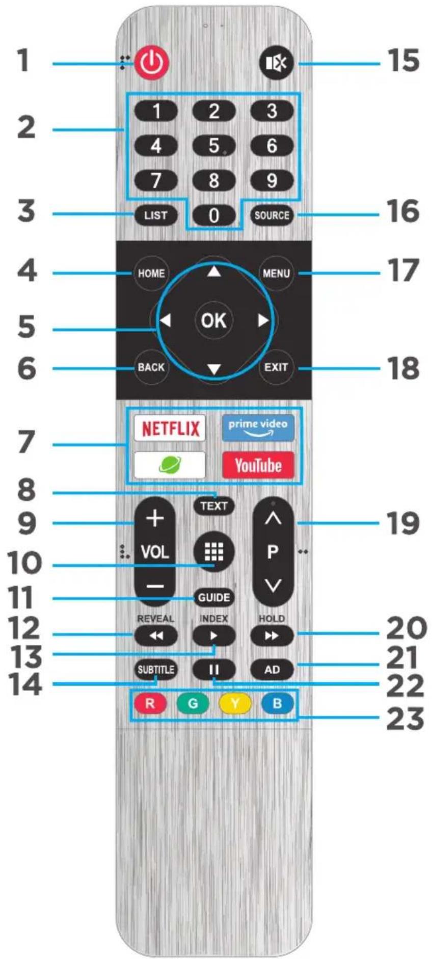 1 2 3 LIST 0 SOURCE 15 1 2 3 4 5 6 7 8 9 HOME MENU HOME OK BACK EXIT 4 5 6 18 7 NETFLIX prime video YouTube 19 + TEXT VOL - GUIDE REVEAL INDEX HOLD SUBTITLE II AD R G Y B 20 21 22 23