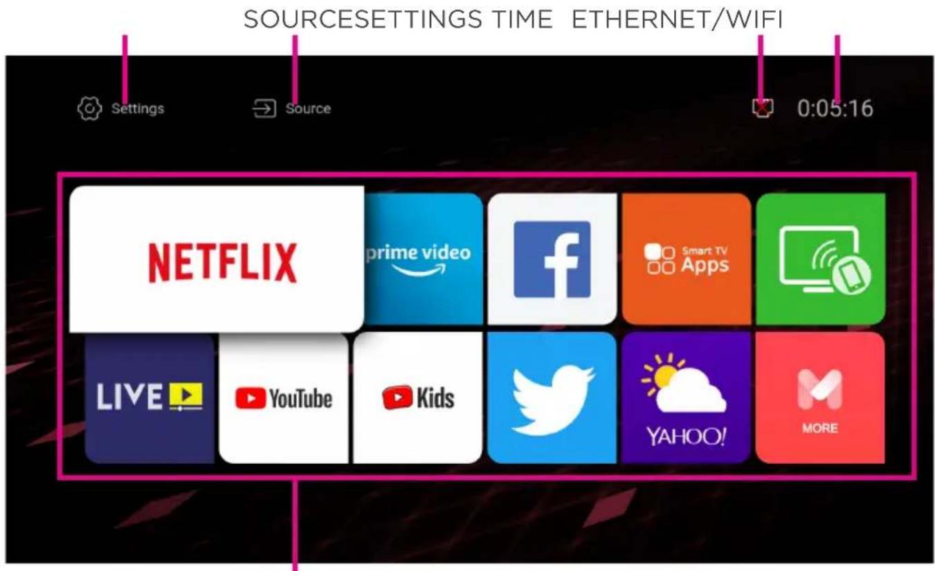 SOURCE SETTINGS TIME ETHERNET/WIFI Settings Source 0:05:16 NETFLIX prime video F Smart TV Apps LIVE YouTube Kids Twitter YAHOO! MORE
