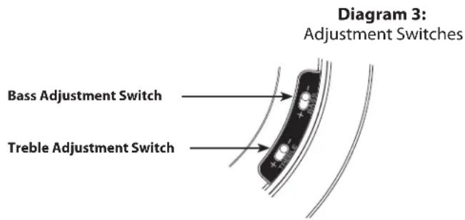 Bass Adjustment Switch Treble Adjustment Switch Diagram 3: Adjustment Switches