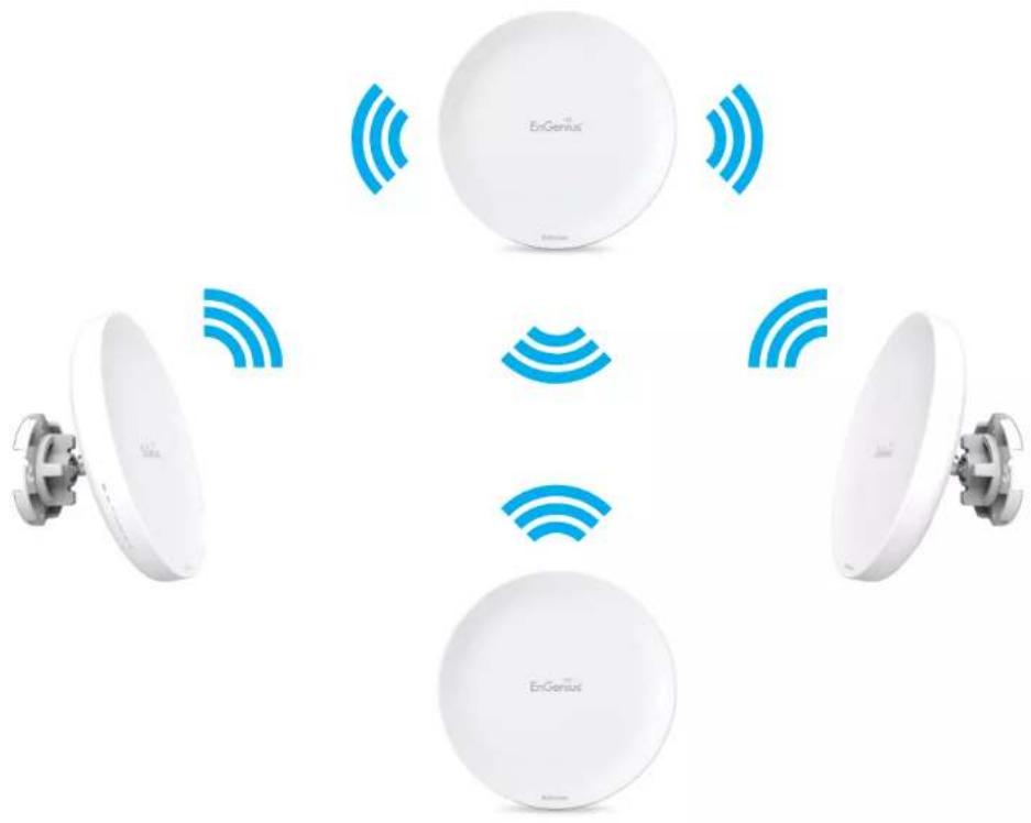 ENGENIUS EnStationac AC866 - WDS Station Mode - 1