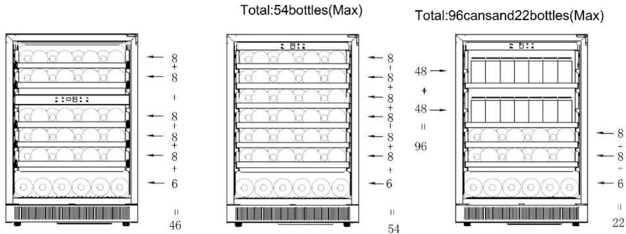 Total:54bottles(Max) Total:96cansand22bottles(Max) ← 8 + ← 8 ← 8 ← 8 ← 8 ← 8 ← 6 ← 6 46 54 48 + 48 - 96 ← 8 + ← 8 + ← 6 ← 22