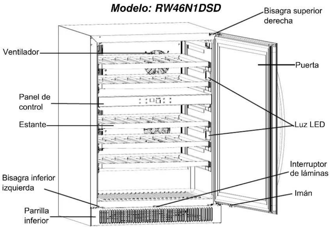 Modelo: RW46N1DSD Bisagra superior derecha Puerta Ventilador Panel de control Estante Luz LED Interruptor de láminas Imán Bisagra inferior izquierda Parrilla inferior