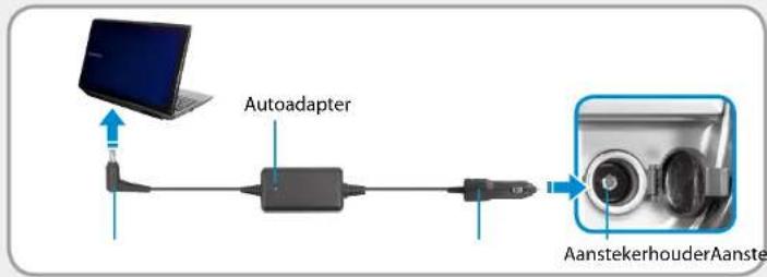 SAMSUNG NP700Z3CH - Wanneer u de autoadapter gebruikt - 1