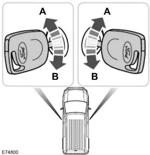 FORD Tourneo Connect (2008) - Portieren met de sleutel vergrendelen en ontgrendelen - 1