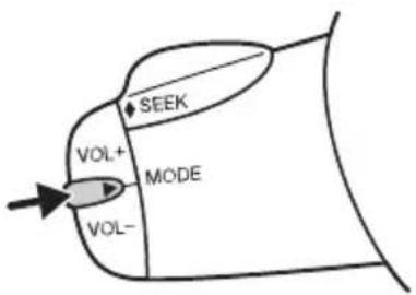 graph TD A["VOL+"] --> B["MODE"] B --> C["VOL-"] D["SEEK"] --> A
