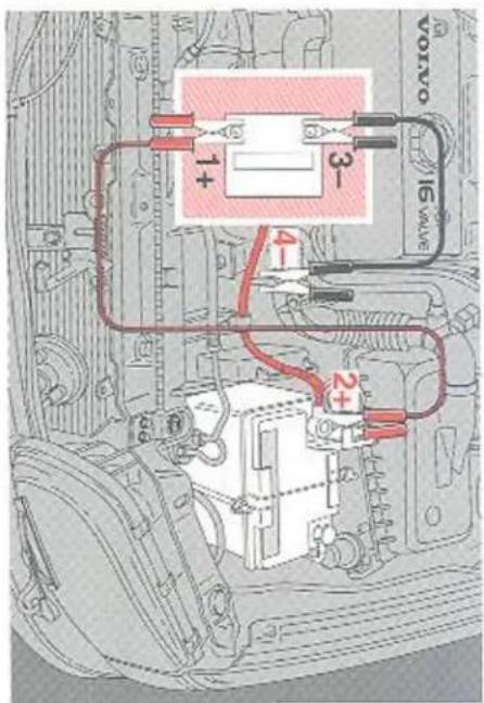 Volvo 16 VALVE 3- 4- 2+ 1+ 4-