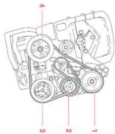 VOLVO V40 (1997) - Aandrijfriem voor de dynamo, stuurbekrachtiging en airconditioning — - 1