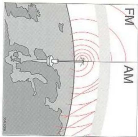FM AM