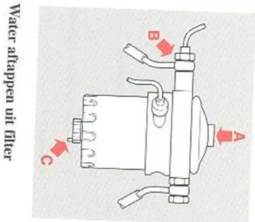 A B C Water aftappen uit filter