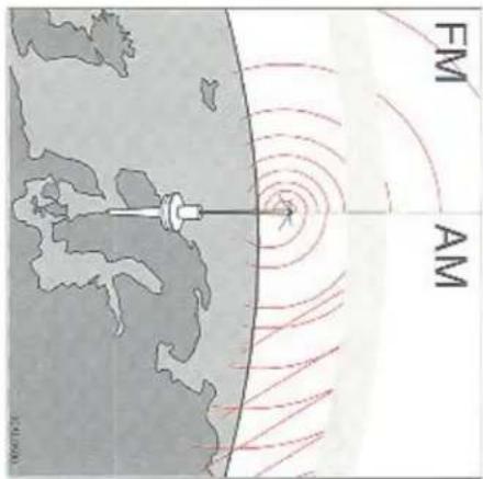 FM AM