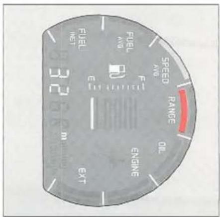 28.5 kg /min Fuel NEST EXT Fuel NEST Fuel NEST Engine RANGE Oil SPRING AVG