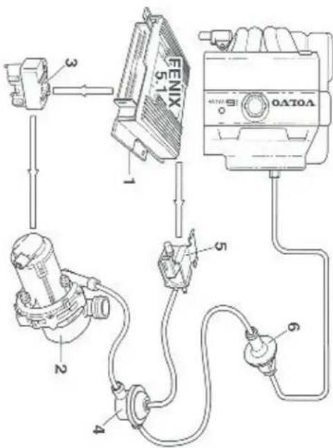 VOLVO V40 (1996) - Lucitrompsysteem (B4184 S, B4204 S) - 1
