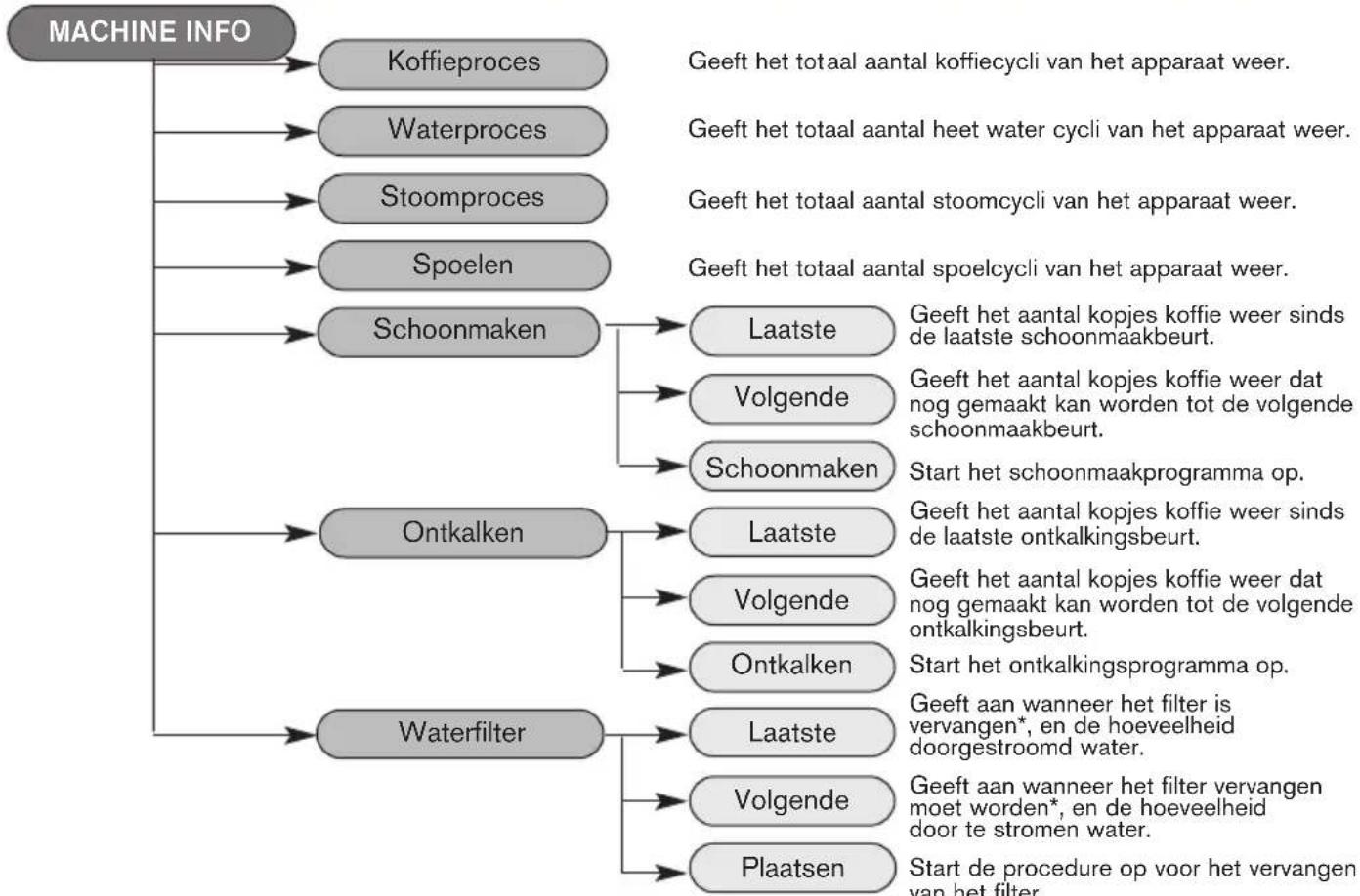 KRUPS XP7220 - PRODUCTINFORMATIE - 1