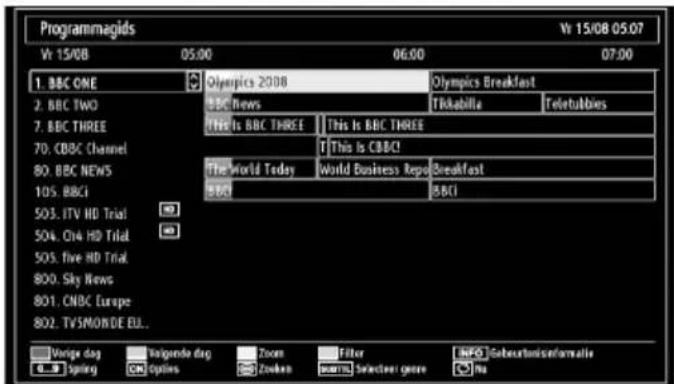 Programmagids Vr 15/08 05:07 Vr 15/08 05:00 06:00 07:00 1. BBC ONE Olympics 2008 Olympics Breakfast 2. BBC TWO BBC News Tickabelle Teletabbies 7. BBC THREE This Is BBC THREE 70. CBC Channel I This Is CBC! 80. BBC NEWS The World Today World Business Repo Breakfast 105. BBCI BSC 503. ITV HD Trial 504. C14 HD Trial 505. five HD Trial 800. Sky News 801. CNBC Europe 802. TVSIMONDE EU... Voltage dog Volgondo dog Zoom Filter InFO Gobecarbonisinformatie Spring Options Zouken mottles Selective genre Au