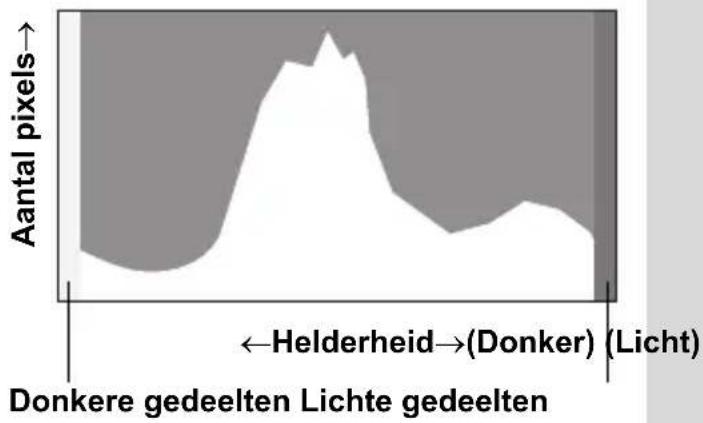 PENTAX Optio L30 - Het histogram gebruiken - 1