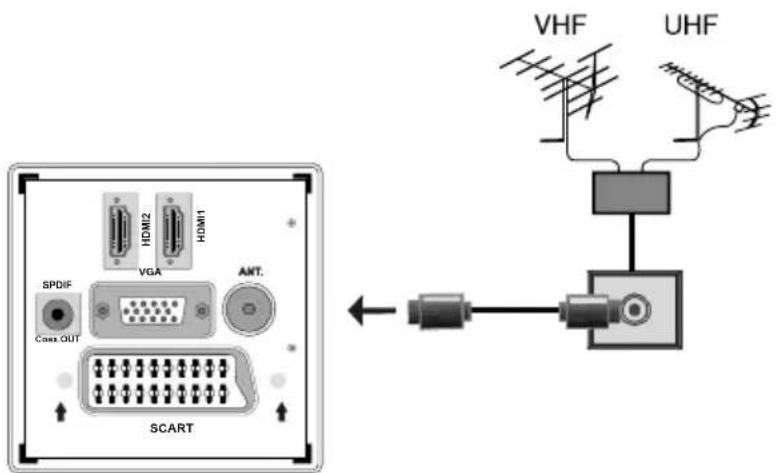 SPDIF HDMI2 VGA HDMI1 ANT. Cox OUT SCART VHF UHF
